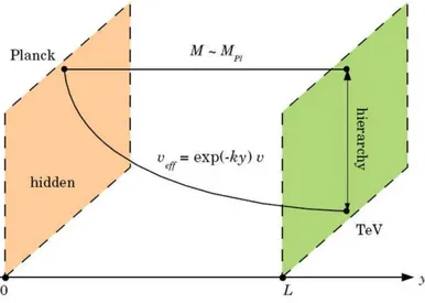 Figura 4.3: A gera¸c˜ ao de uma hierarquia exponencial