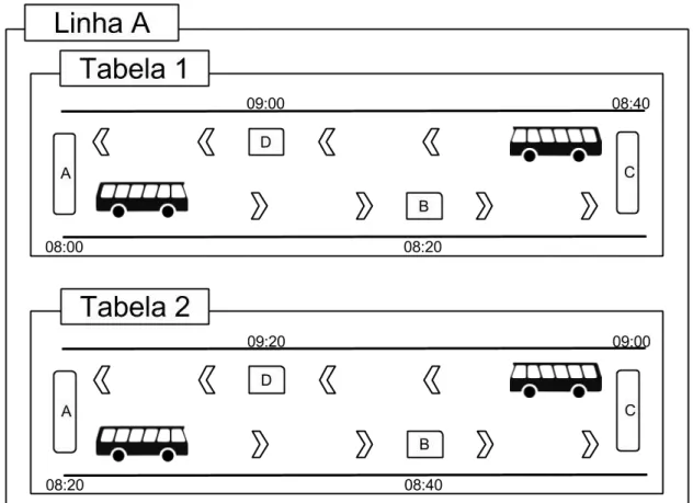 Figura 1 – Exemplo de uma linha de ônibus