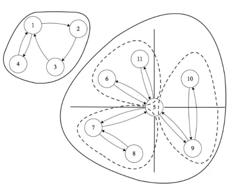 Figura 7 – Exemplo de divisões dos postos de controle em componentes e regiões
