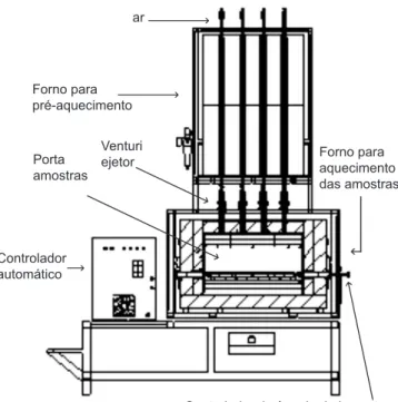 Figura 6: Volume erodido do concreto refratário para ensaios  realizados em temperatura ambiente.