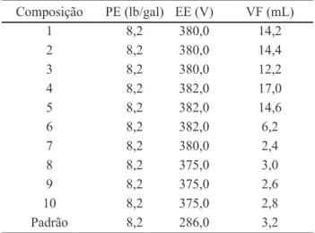 Tabela VI - Equações correlacionando os valores de GI, GF, VA, VP, LE e VF com  as frações mássicas das argilas organofílicas Bofe, Chocolate UBM e verde-lodo
