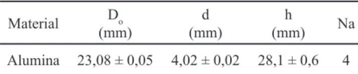 Tabela II - Freqüências de vibração do modo longitudinal  fundamental e constante de mola de uma mola de alumina  em diferentes temperaturas.