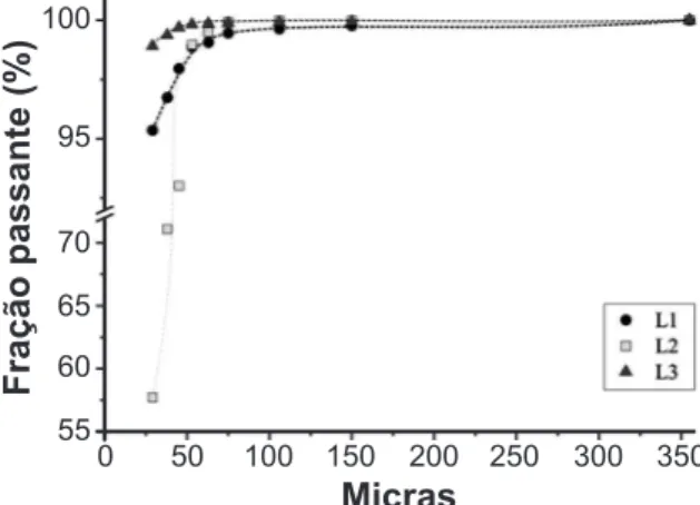 Figura 5: Fotomicrografias das amostras L1, L2 e L3, a polarizadores  paralelos. (a) destaque para as inclusões fluidas bifásicas, presentes  na amostra L1; (b) destaque para as inclusões fluidas organizadas  em trilhas da amostra L2; (c) amostra L1, agreg