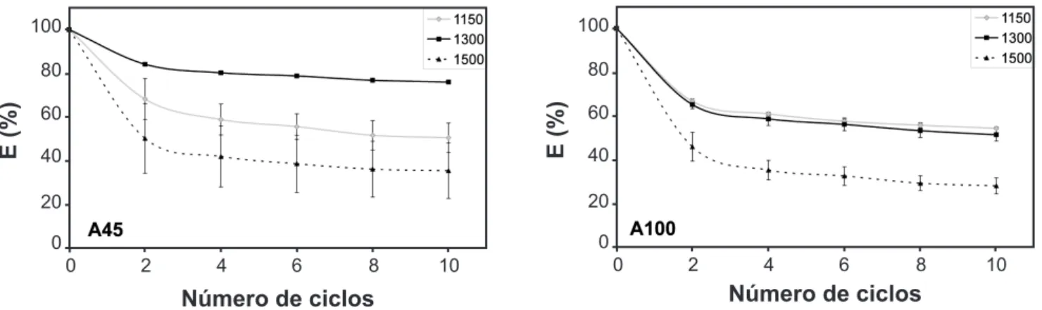 Figura 3:  Imagens obtidas por microscopia eletrônica de varredura  de concretos contendo tamanhos de grão de MgO distintos, após  queima a 1500  o C por 5 h.