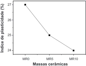 Tabela III - Massa específica unitária e massa específica real  das amostras.