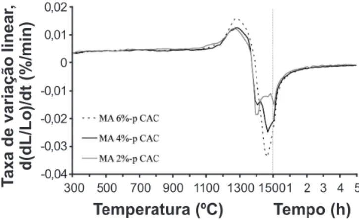 Figura 3: Micrografias do sistema alumina-magnésia e do sistema magnésia-alumina após sinterização a 1500 ºC por 5 h.