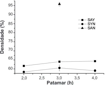 Figura  3:  Micrografia  obtida  por  microscopia  eletrônica  de  varredura do compósito Al 2 O 3 -YAG sinterizado a 1450 ºC por 2 h, 