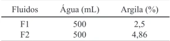 Tabela I - Fluidos de perfuração preparados com argila. [Table I - Drilling fluids prepared with clay.]