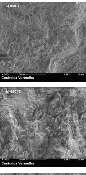 Figura  5:  Micrografias  obtidas  por  microscopia  eletrônica  de  varredura das peças de cerâmica vermelha: a) 850 ºC; b) 950 ºC;  e c) 1050 ºC.