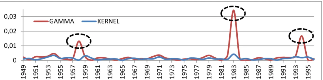 Figura 5.11 - Gráfico de desempenho da previsão para o Reservatório Orós. 