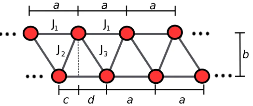 Figura 8: Uma rede com duas camadas e deslocada na direção X.
