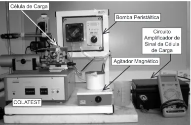 Figura 5: Detalhe do porta-amostra com a célula de carga. [Figure 5:  Detail of the sample holder with load cell.]