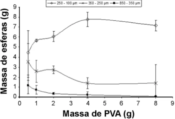 Figura 4: Difratograma de raios X do cimento de fosfato tricálcico  após queima a 600, 700 e 800 °C