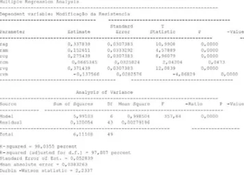 Figura  4:  Comportamento  da  resistência  à  compressão  em  função  dos  teores  de  substituição  do  agregado   natural  pelo  reciclado  de  cerâmica  vermelha,  para  relações  água/ cimento iguais a 0,46, 0,60 e 0,74.