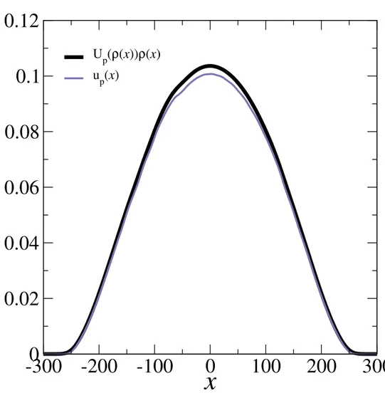 Figura 9: Compara¸c˜ao entre a densidade de energia potencial de intera¸c˜ao e o produto da densidade pela energia de intera¸c˜ao m´edia por part´ıcula para o caso de N = 5000 utilizando o potencial de Yukawa