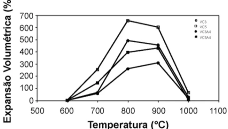 Figura 2: Curvas termogravimétrica e térmica diferencial do calcário  dolomítico empregado na formulação das espumas vítreas