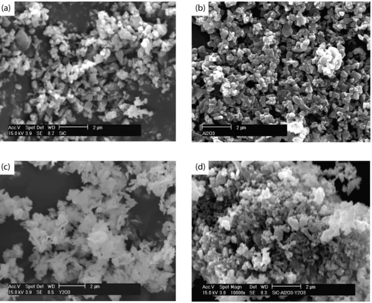 Figura 1: Micrografias de pós, utilizados como matéria-prima, obtidas por microscopia eletrônica de varredura: (a) SiC; (b) Al 2 O 3 ; (c) Y 2 O 3 ;  (d) mistura SiC:Al 2 O 3 :Y 2 O 3 .