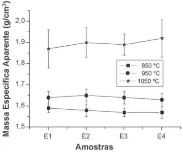 Figura  7:  Retração  linear  em  função  do  percentual  de  resíduo  de  ETA e da temperatura de queima.