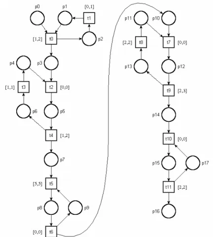 Figura 2 - Modelagem da cadeia produtiva da mamona. 