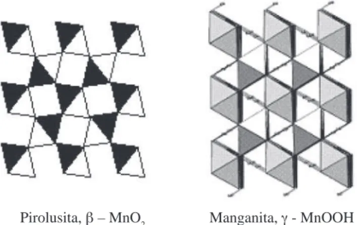 Figura  1:  Ilustração  das  estruturas  em  túnel  de  pirolusita  e  manganita. Unidades octaédricas MnO 6  estão ligadas por vértices  e arestas.