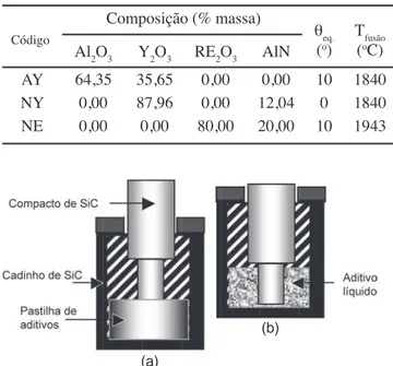 Figura 3: Esquema dos testes de infiltração: (a) conjunto cadinho- cadinho-compacto-pastilha antes da fusão e (b) após fusão.