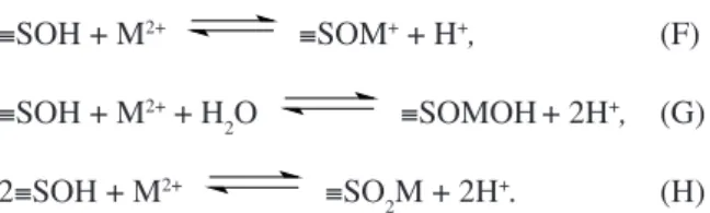 Figura 6: Isotermas de adsorção de tempo das amostras de caulinita  em  processo  de  adsorção  com  o  Zn(II)  (a);  linearização  das  isotermas (b) (pH 5,0 e temperatura controlada 298 ± 1 K).