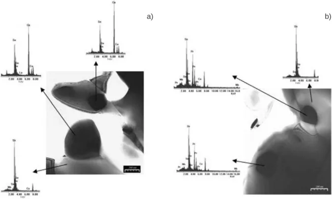 Figura 1: Micrografias obtidas por MET para: (a) SCN-0,30% La 2 O 3  e (b) SCN-0,30% Pr 2 O 3  com os padrões de raios X [22]