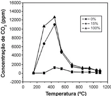 Tabela I - Composição química do lodo de ETA (wt.%).