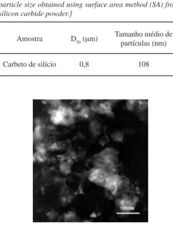 Tabela  I  -  Valores  de  distribuição  média  de  tamanho  de  partículas  (D50)  e  do  tamanho  médio  de  partículas  obtido  pela área superficial específica (ASE) do pó do carbeto de  silício.