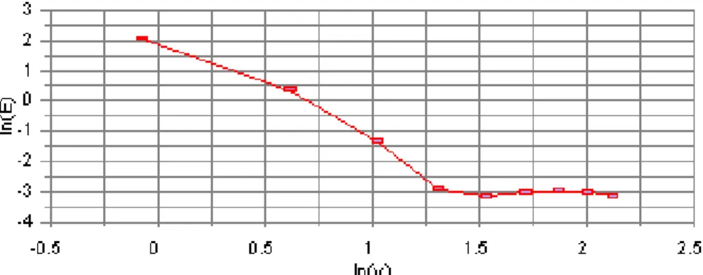 Figura 8 - Energia Cinética Turbulenta RUN2. 