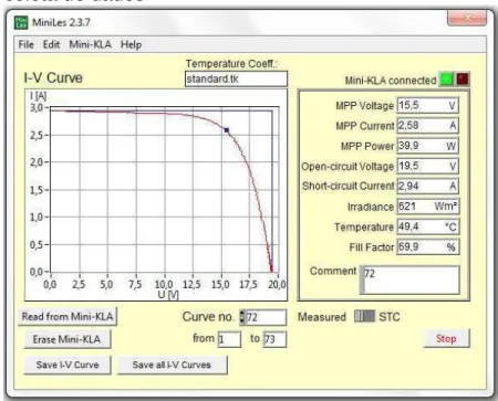 Figura 32 - Interface do programa MinLes utilizado na  coleta de dados 