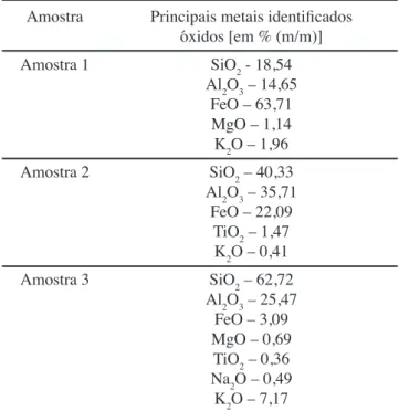 Tabela II - Resultado semi-quantitativo fornecido por EDS. [Table II  - EDS semi-quantitative analyses.]