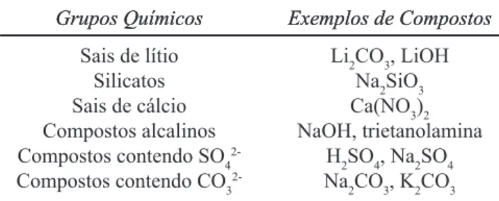 Tabela II - Substâncias químicas utilizadas como aceleradores  de pega de CACs.