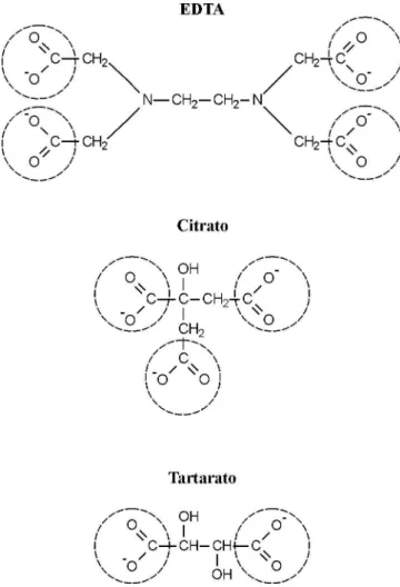 Figura    9:  Estrutura  química  de  alguns  compostos  hidroxicar- hidroxicar-boxílicos, com destaque para os sítios de adsorção.