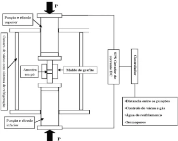 Figura 2: Fluxo dos pulsos de corrente através das partículas do pó  [10]. 