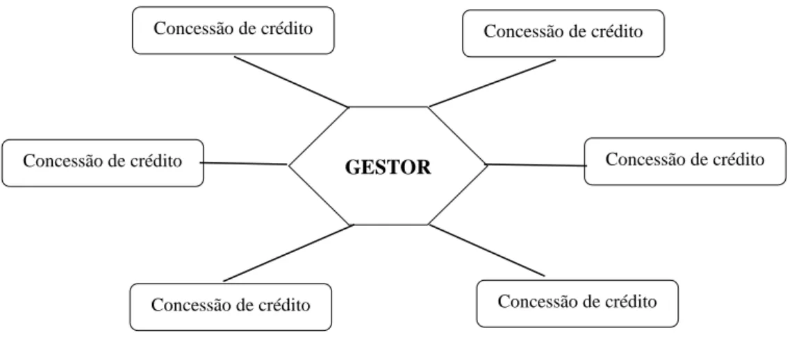 Figura 3  –  O modo de gestão financeira na microempresa varejista 