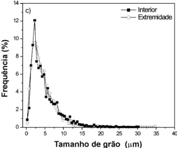 Figura 8: Micrografias de amostra de alumina (A1,8 kW 40 min-M)  sinterizada em forno de microondas: a) região interior da amostra e  b) região próxima a superfície da amostra.