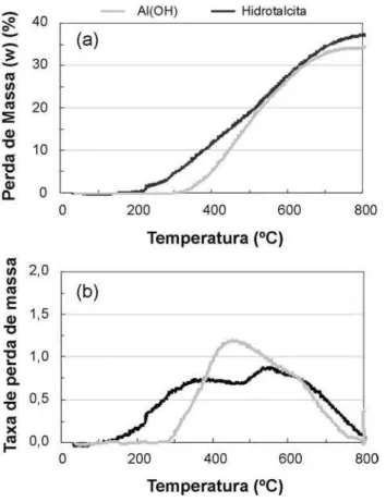 Figura 6: Porosidade total das amostras preparadas com diferentes  WHRUHVGHKLGURWDOFLWDTXHLPDGDVD&amp;H&amp;SRUK