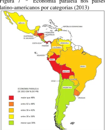 Figura  7  –   Economia  paralela  nos  países  latino-americanos por categorias (2013) 