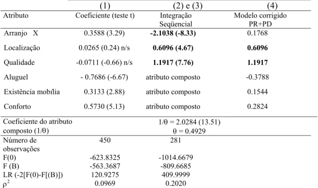 Tabela 3:Resultados do ajuste estatístico do modelo PR+PD 