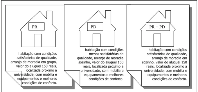Figura 3:  Situação de moradia de maior utilidade nos três modelos. 