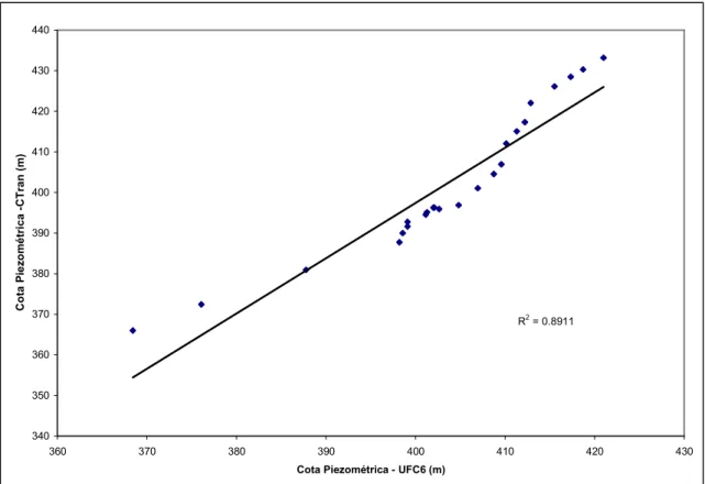 Figura 4.7 – Teste de Correlação – Caso 1 – Envoltórias de Pressões Máximas 
