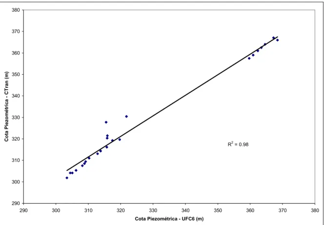 Figura 4.12 – Teste de Correlação – Caso 2 – Envoltórias de Pressões Mínimas 