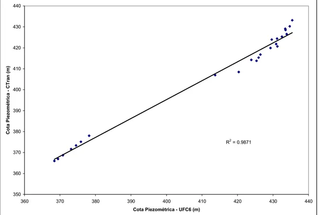Figura 4.17 – Teste de Correlação – Caso 3 – Envoltórias de Pressões Máximas 