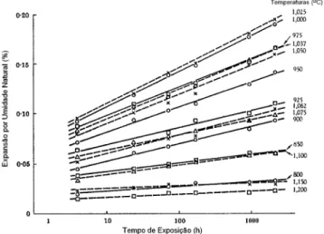 Figura 2: EPU após autoclavagem por 2, 8, 30 e 200 h versus EPU  natural após 90 dias