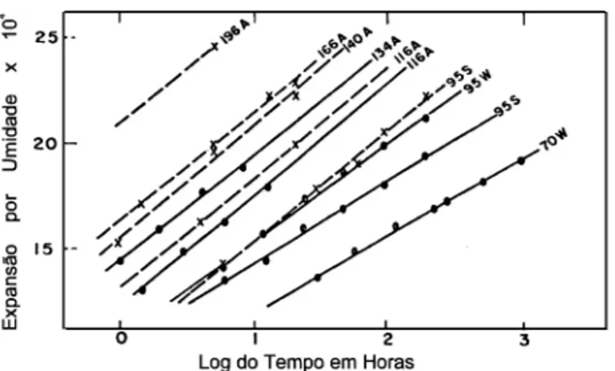 Figura  5:  Relação  b/t  versus  o  recíproco  da  temperatura  absoluta[18].