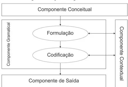 Figura 1: Arquitetura geral da GDF 