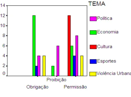Gráfico 04 – Subtipos da modalidade deôntica nos webcomentários 