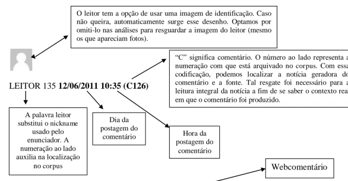 Figura 07 – Explicação da codificação no cabeçalho dos webcomentários 