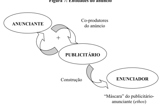 Figura 7: Entidades do anúncio 